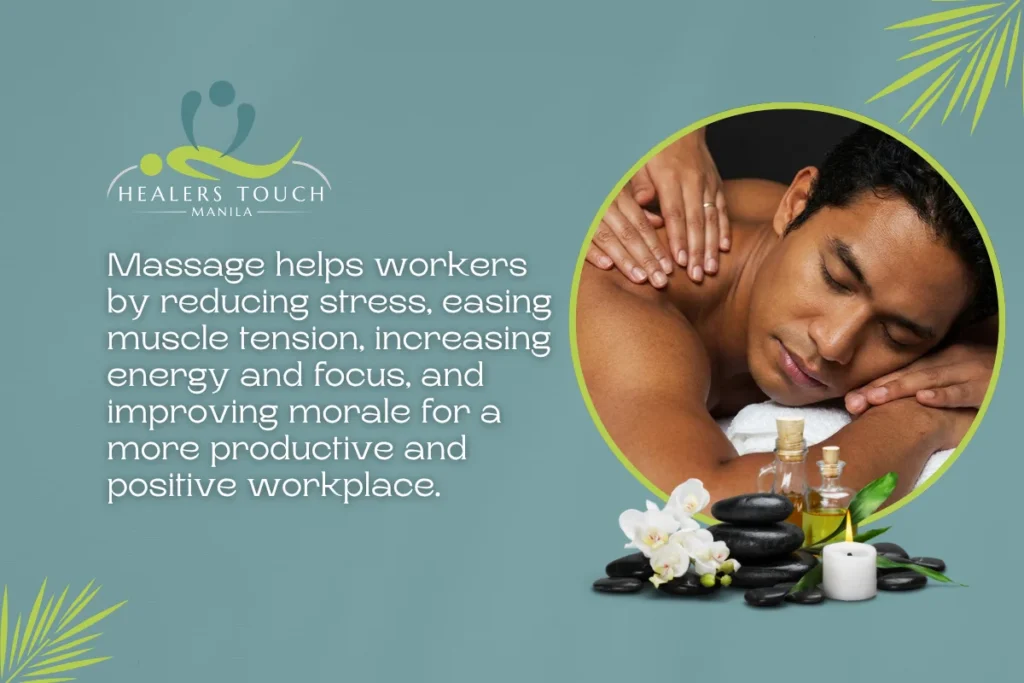 Massage therapy reduces stress and muscle tension for workers.